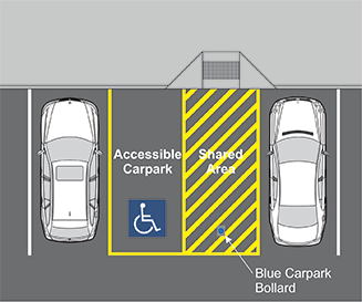 Why Should Disabled Car Park Bollards Be Blue And A Minimum 1.3M High